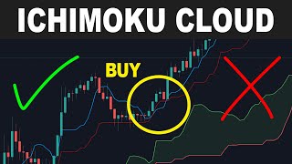 Ichimoku Cloud Trading Strategy  How to use the Ichimoku Kinko Hyo Indicator  Forex Day Trading [upl. by Nosredneh]