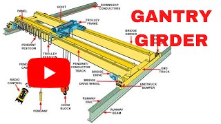 Gantry Girder  What Why and How [upl. by Triley683]