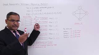 Graph Representation Techniques Adjacency Multi List [upl. by Helman765]