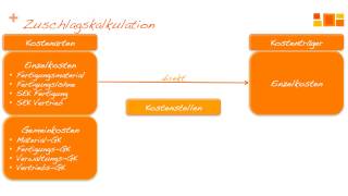 Kostenträgerstückrechnung 1  Ermittlung der Selbstkosten [upl. by Ettenay]