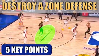 How to DESTROY a ZONE DEFENSE  Basketball Offense Breakdown Concepts [upl. by Morvin]