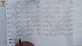 DSP41 Radix 2 dit fft algorithm Part2  EC Academy [upl. by Desta34]