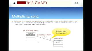 Data Modeling Multiplicity [upl. by Julieta]