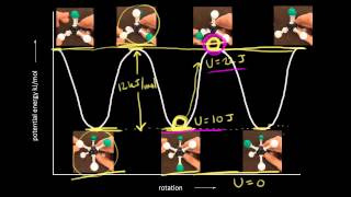 Conformational analysis of ethane  Organic chemistry  Khan Academy [upl. by Amo942]