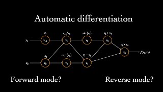 What is Automatic Differentiation [upl. by Grindlay]